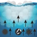 Filterbälle für alle gängigen Filtersysteme im Pool-/Spa-Bereich 500g