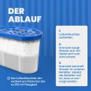 Granulat-Luftentfeuchter Box 550ml mit 230g Granulat 10er Pack