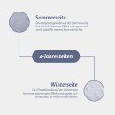 Matratzenauflage Visco-Topper mit Sommer- & Winterseite